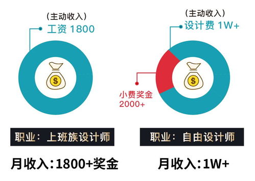 從月薪1800到月入5萬(wàn) 一位普通人的網(wǎng)絡(luò)文化副業(yè)創(chuàng)富之路
